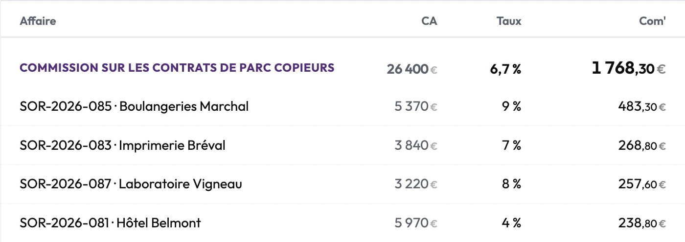 Le variable acquis, groupé par règle, puis affaire par affaire.