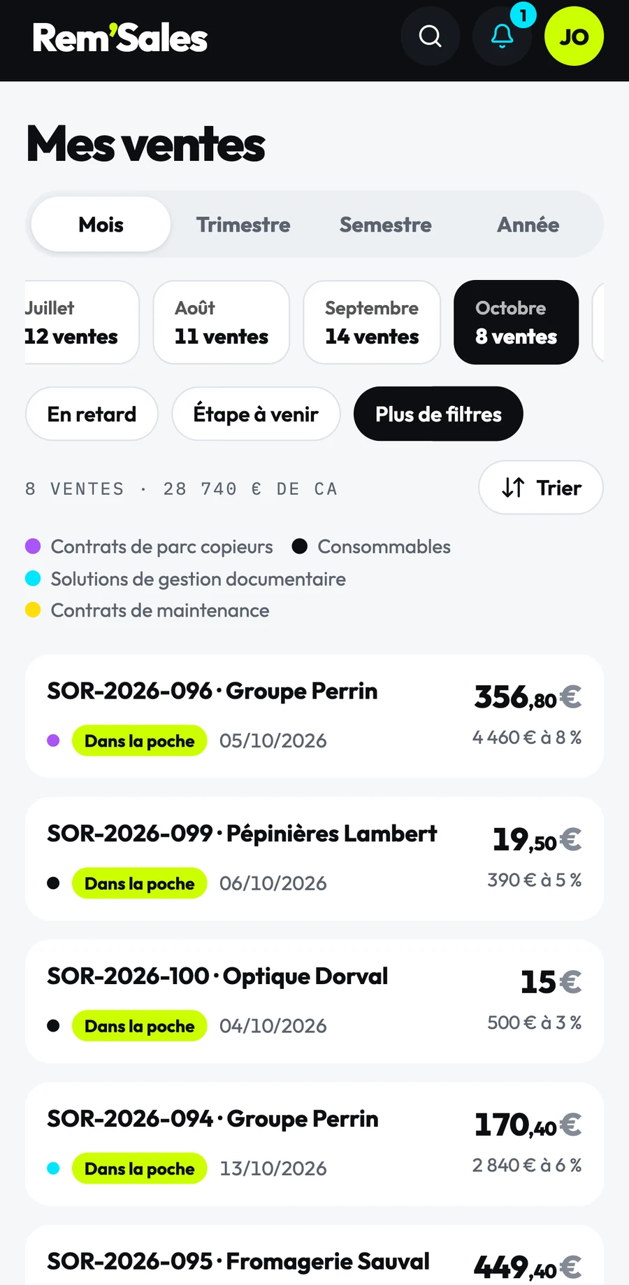 Les ventes sur un téléphone